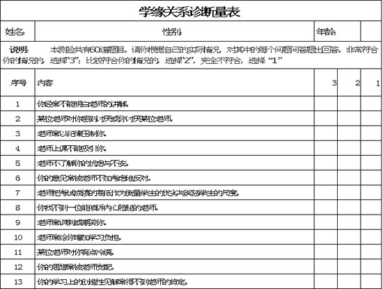 学缘关系诊断量表Excle表格样本模板免费下载